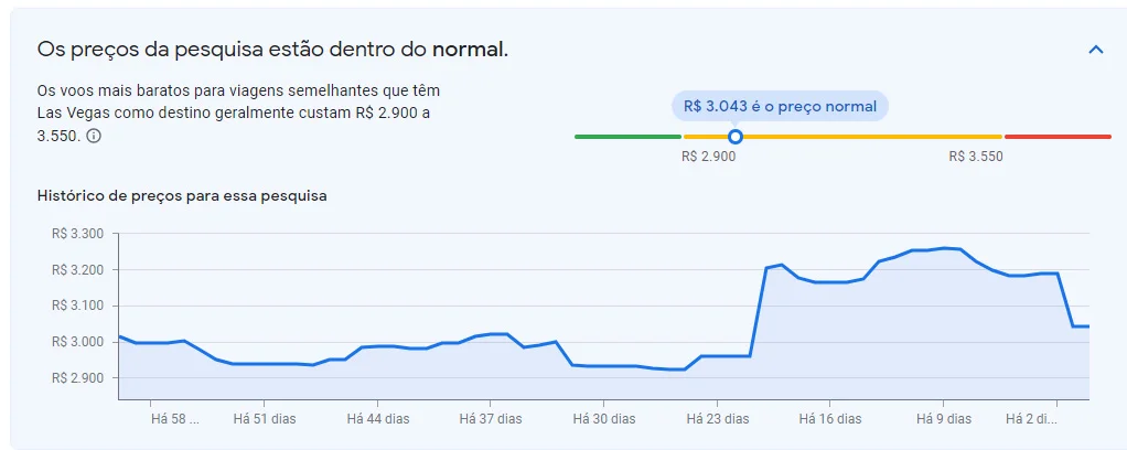 Ferramenta do Google Flights indica se é o melhor momento para comprar